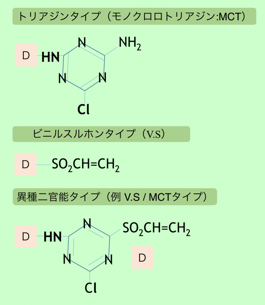 反応染料の例の図